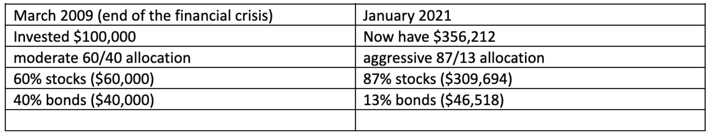 How Rebalancing Your Portfolio Can Help Mitigate Market Volatility